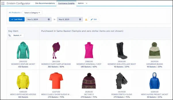 Commerce Insights basket-affinity report showing which products are frequently purchased alongside a selected jacket.