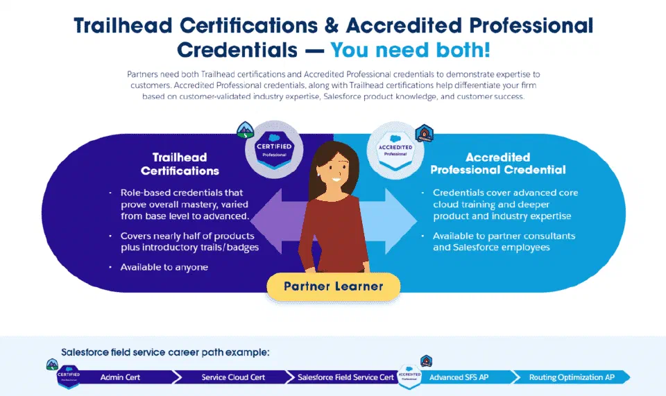 Comparison graphic for accreditations versus certifications.