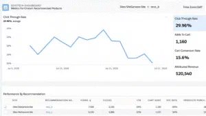 Einstein dashboard view for drilling into a single recommender.