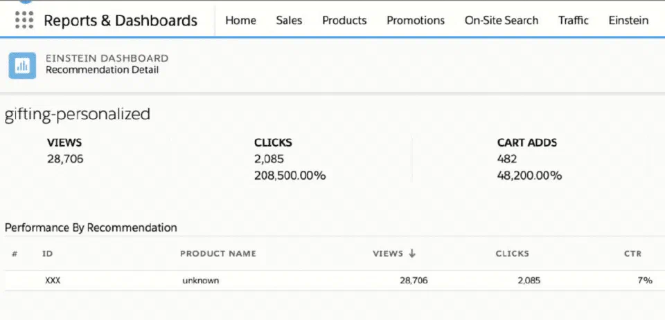 Einstein dashboard showing product-level recommendation statistics.