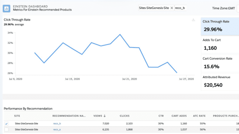 22.6 release einstein dashboards