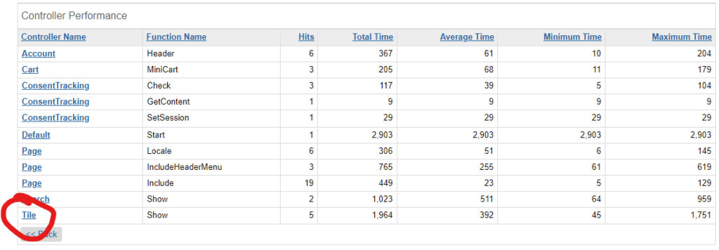 Troubleshooting Server-Side Performance in Salesforce B2C Commerce Cloud 4 A screenshot of the Pipeline Profiler showing a list of Remote Includes, with the "Tile-Show" controller marked with a red circle around it.
