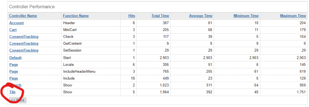 A screenshot of the Pipeline Profiler showing a list of Remote Includes, with the 