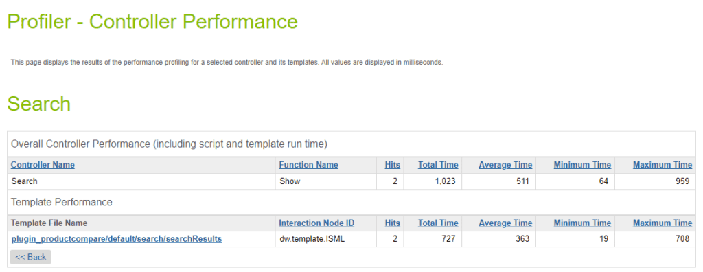 Troubleshooting Server-Side Performance in Salesforce B2C Commerce Cloud 3 A screenshot of the Pipeline Profiler showing the Search-Show controller with two hits and its total processing time of 1023 milliseconds. Below the controller is the template performance, showing the searchResults.isml file.