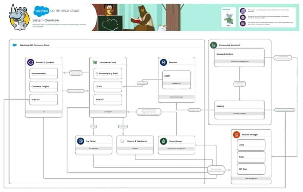 System Overview Systems v2