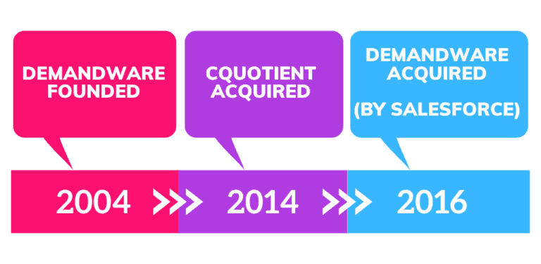 AI (Einstein) in Salesforce B2C Commerce Cloud 1 CQuotient Demandware history v2