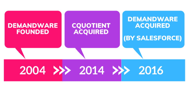 CQuotient Demandware history v2