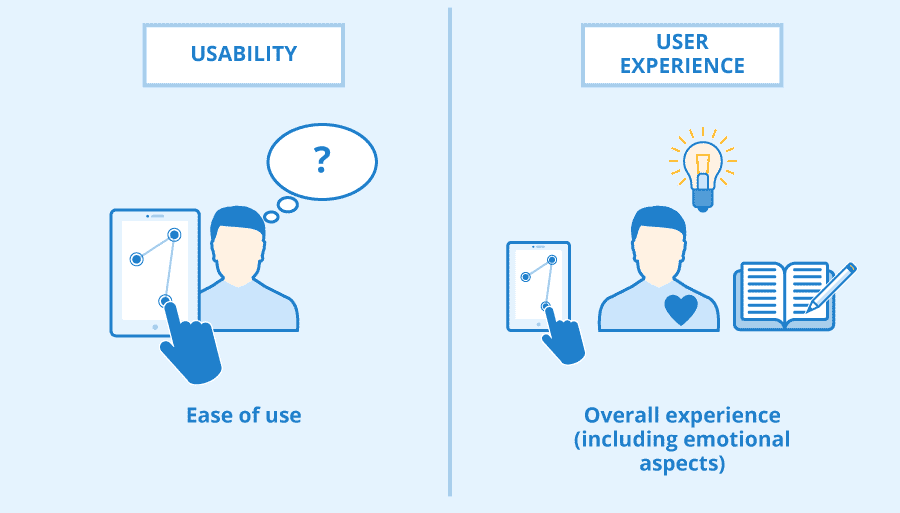 Usability and UX Certifications