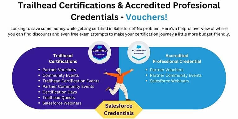 Looking to save some money while getting certified in Salesforce? No problem! Here's a helpful overview of where you can find discounts and even free exam attempts to make your certification journey a little more budget-friendly. Partner Vouchers Community Events Trailhead Certification Events Partner Community Events Certification Days Trailhead Quests Salesforce Webinars